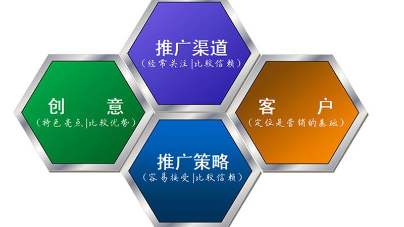 医疗行业百度推广代运营公司