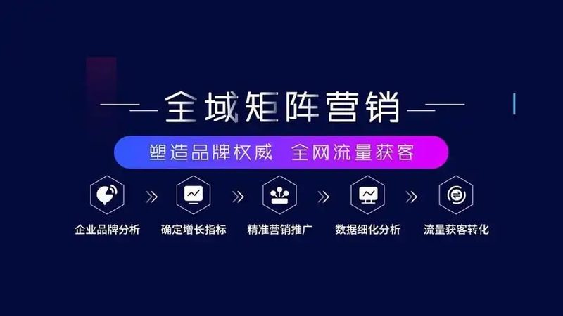 上海获客系统开发公司排名