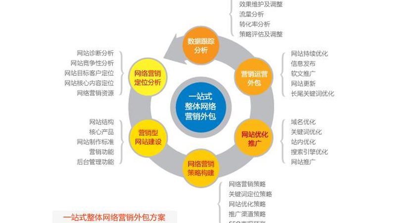 揭秘招商加盟关键词排名，揭秘行业“潜规则