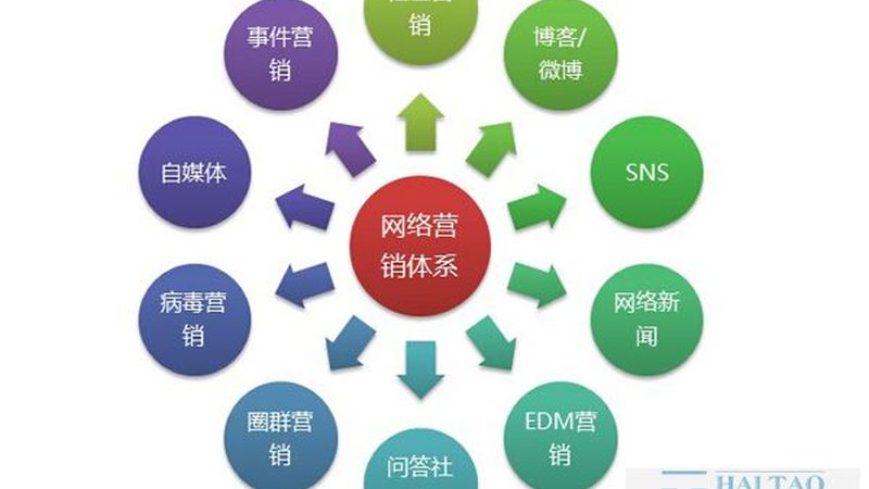 竞价托管服务，别再只看价格了