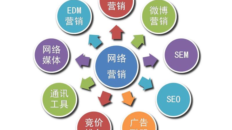 短视频营销脚本怎么写？五大注意事项揭秘